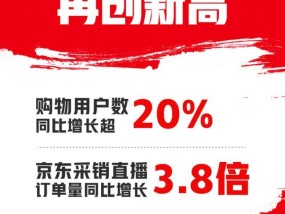 京东发布双11战报 用户数与订单量显著增长