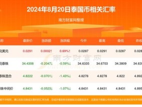 2024年新澳门今晚开奖结果_值得支持_主页版v323.684