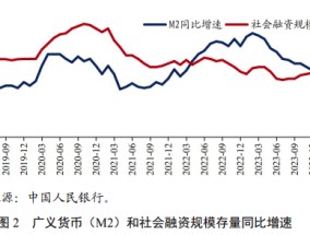 
          
            央行正在研究货币供应量统计修订的方案 未来择机发布
        