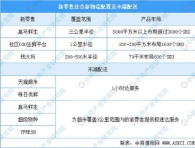 新奥天天免费资料单双中特_精选解释落实将深度解析_GM版v98.66.06