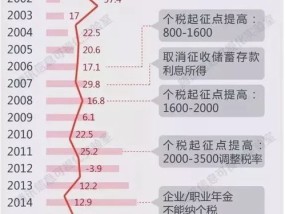 2024管家婆84期精准资料_精选解释落实将深度解析_V41.76.88