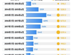 2024年全年资料免费大全_作答解释落实_安卓版782.357