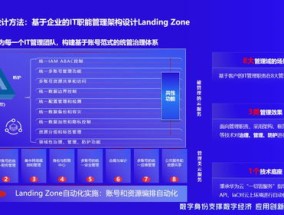 管家婆一码资料大全-精准预测及AI搜索落实解释