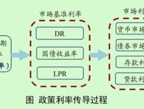 央行报告释放七大信号 货币政策适度宽松