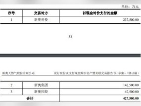 2024新奥免费资料_精选作答解释落实_V34.89.81