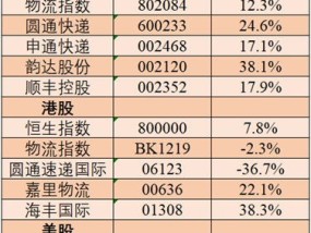 2024年天天开好彩资料申通快递_良心企业，值得支持_V27.78.39