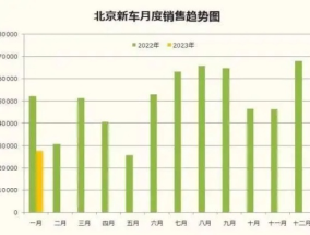 北京车市降价风暴，市场变革与消费者受益  北京车市降价