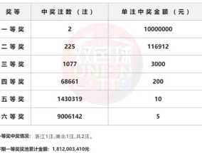 2O23一肖一码100%中奖_精彩对决解析_V09.64.98