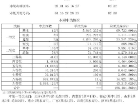 新奥今晚上开奖9点30分开什么码_良心企业，值得支持_主页版v515.496