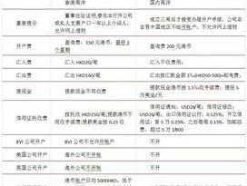 2024年香港资料免费大全_精选作答解释落实_V79.97.88