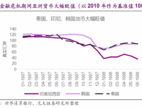 回顾与展望，油价波动下的全球经济与社会变迁——以2009年为观察点  2009年油价