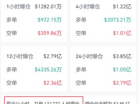 
          
            突破79000美元！比特币再创历史新高！狗狗币大涨超13%
        