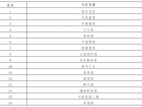 天天彩澳门天天彩今晚开什么_作答解释落实_V62.82.33