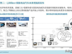 纯电动汽车价格，趋势、影响因素及未来展望  纯电动汽车价格