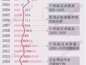 2024新澳门历史开奖记录查询结果_作答解释落实的民间信仰_V51.71.53