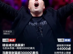 
          
            硅谷成大选赢家！七巨头市值增9000亿美元，马斯克居全球首富；美联储暂停降息概率增加；德国政坛“地震”|一周国际财经
        