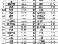 澳门一码一码100准确2024_详细解答解释落实_安卓版759.611