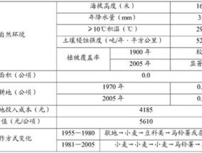 新澳内部资料精准一码_详细解答解释落实_安装版v056.003