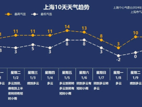 2024年冬季气温预估_最佳选择_安卓版328.799