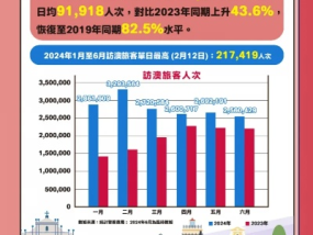 新澳门历史记录查询2024年_最新答案解释落实_网页版v605.127