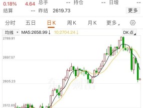 
          
            金价大跳水！有人提前变现38万元，卖了6根金条
        