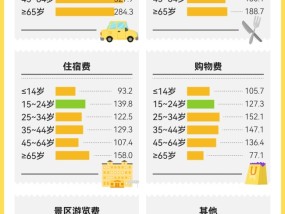 数千名大学生“夜袭”开封 只为一口正宗灌汤包