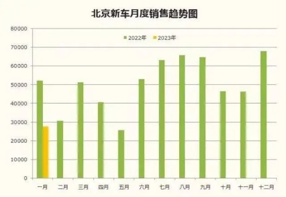 北京车市降价风暴，市场变革与消费者受益  北京车市降价