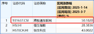 Manus被200万人等候，AI Agent爆发临界点将近？科创人工智能ETF华宝（589520）今日澎湃上市！