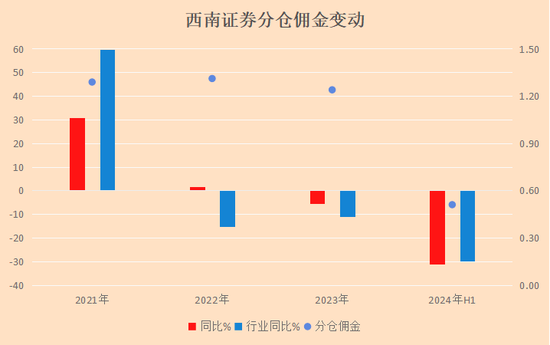 鉴定 |西南证券研究院院长庞琳琳