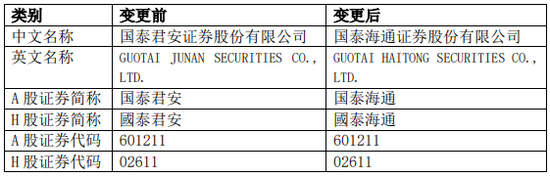 国泰海通，董事会17名候选人出炉