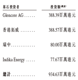 南山铝业国际招股，3月25日香港上市，引入嘉能可Glencore、厦门象屿、瑞中、印尼Indika为基石投资者