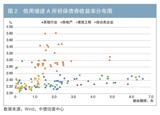 关于担保公司债券担保业务发展方向的思考