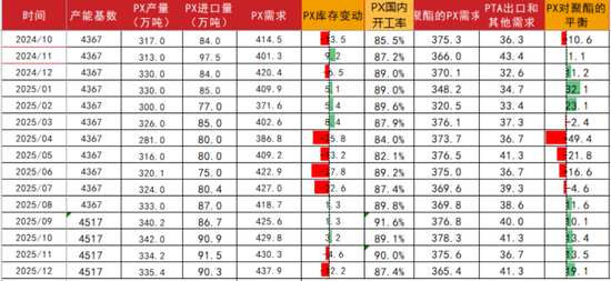 【聚酯二季报】供需略改善，成本定价