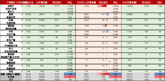 【钢材二季报】时刻准备着