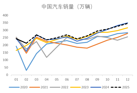 【钢材二季报】时刻准备着