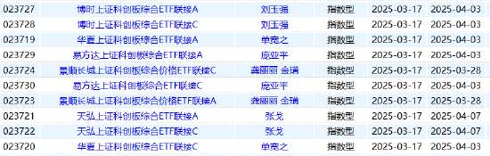 快报|9只科创综指ETF联接齐发：易方达、华夏累计销量近10亿 南方、景顺不足1亿