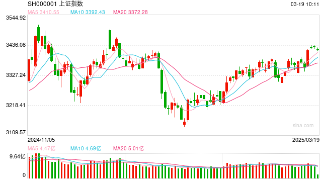 3月19日操盘必读：影响股市利好或利空消息