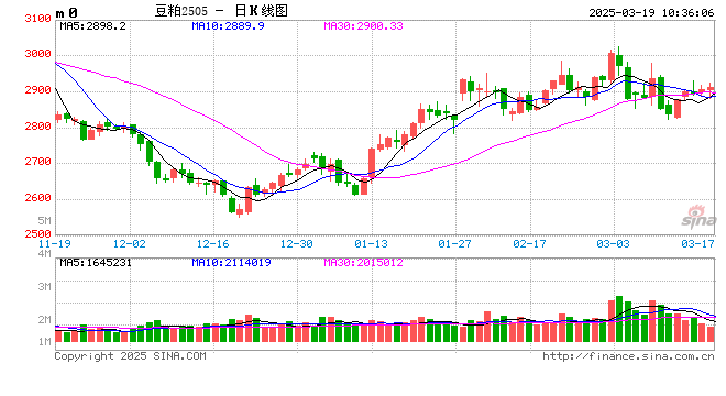 光大期货：3月19日农产品日报