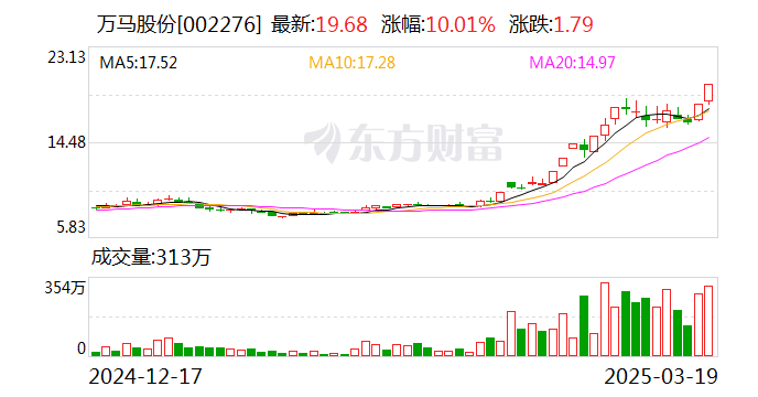 万马股份：万马高分子生产的海底电缆用绝缘层等多品类产品均有应用于海风电缆