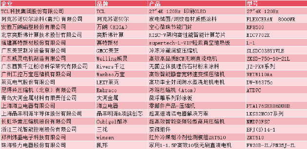 强链、聚势、共赢，2025中国家电产业链大会隆重召开