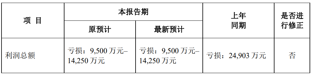 突发公告，阳光股份或被*ST ，营业总收入持续下滑，业绩持续承压，董事长陈家贤为“90后”