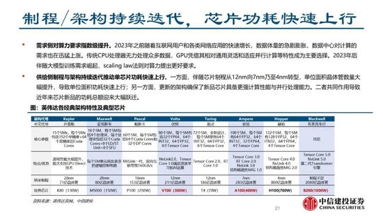 中信建投证券：AIDC产业链投资机遇