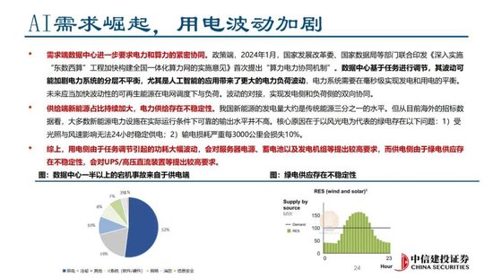 中信建投证券：AIDC产业链投资机遇