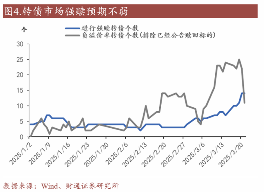 转债估值破位，关注高评级转债胜率