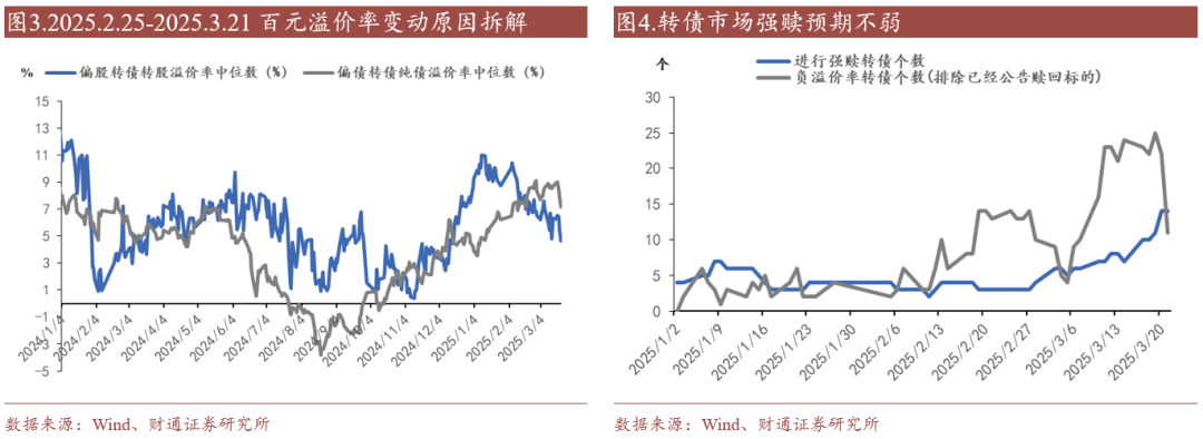 转债估值破位，关注高评级转债胜率