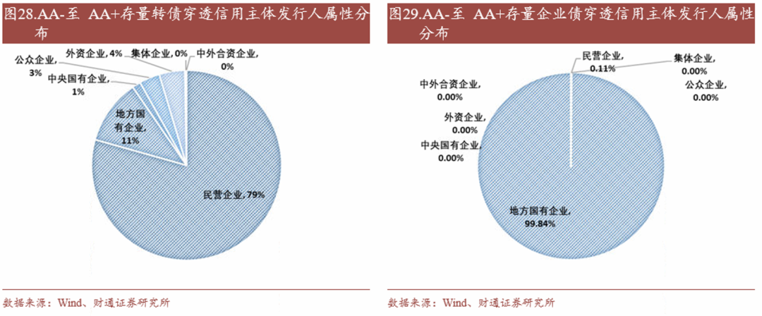 转债估值破位，关注高评级转债胜率