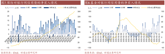 信用| 财通证券孙彬彬团队：季末，或是买入时点