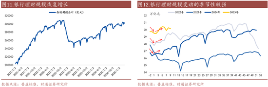 信用| 财通证券孙彬彬团队：季末，或是买入时点