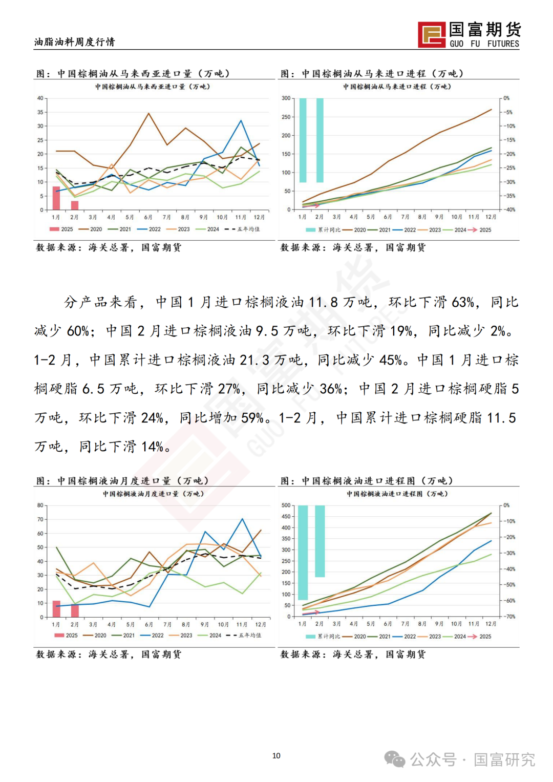 【国富棕榈油研究周报】多空因素交织，棕榈油宽幅震荡