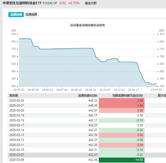 无惧调整！这些ETF获逆势加仓